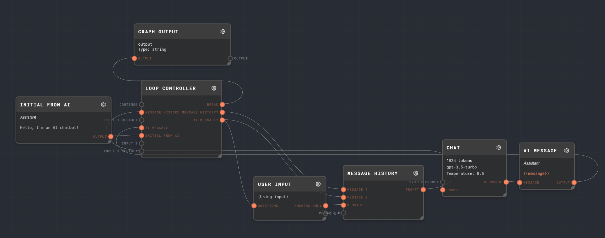 Chatbot graph