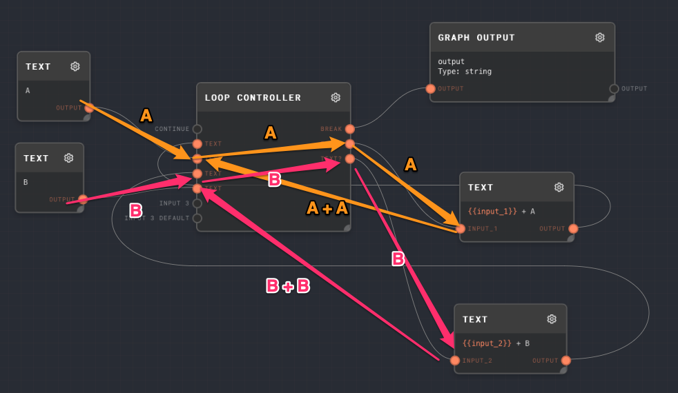 Loop controller iteration 1