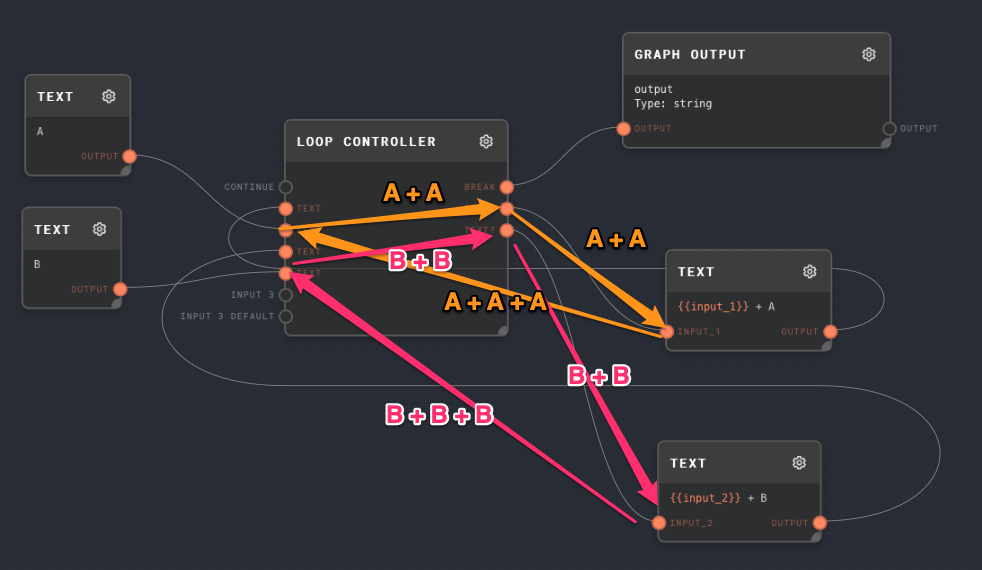 Loop controller iteration 2