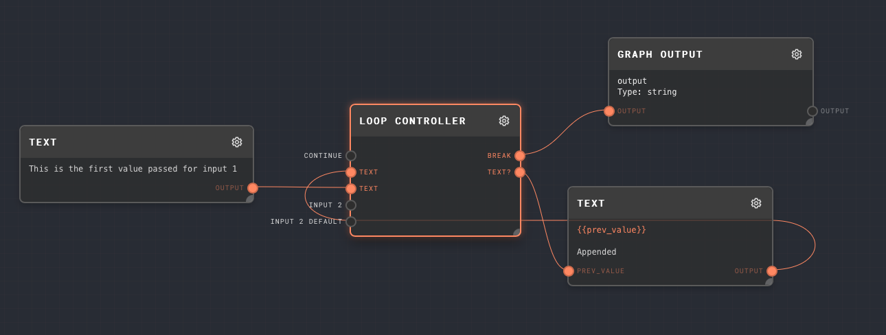 Simplest Loop
